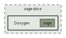 Doxygen