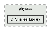 2. Shapes Library