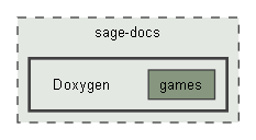 Doxygen